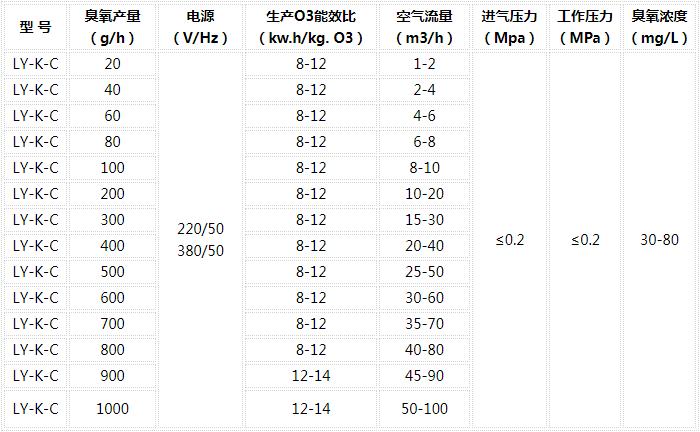 臭氧水處理機維修服務(wù)