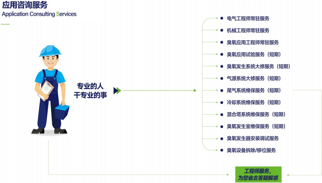 臭氧發(fā)生器服務(wù)價(jià)格